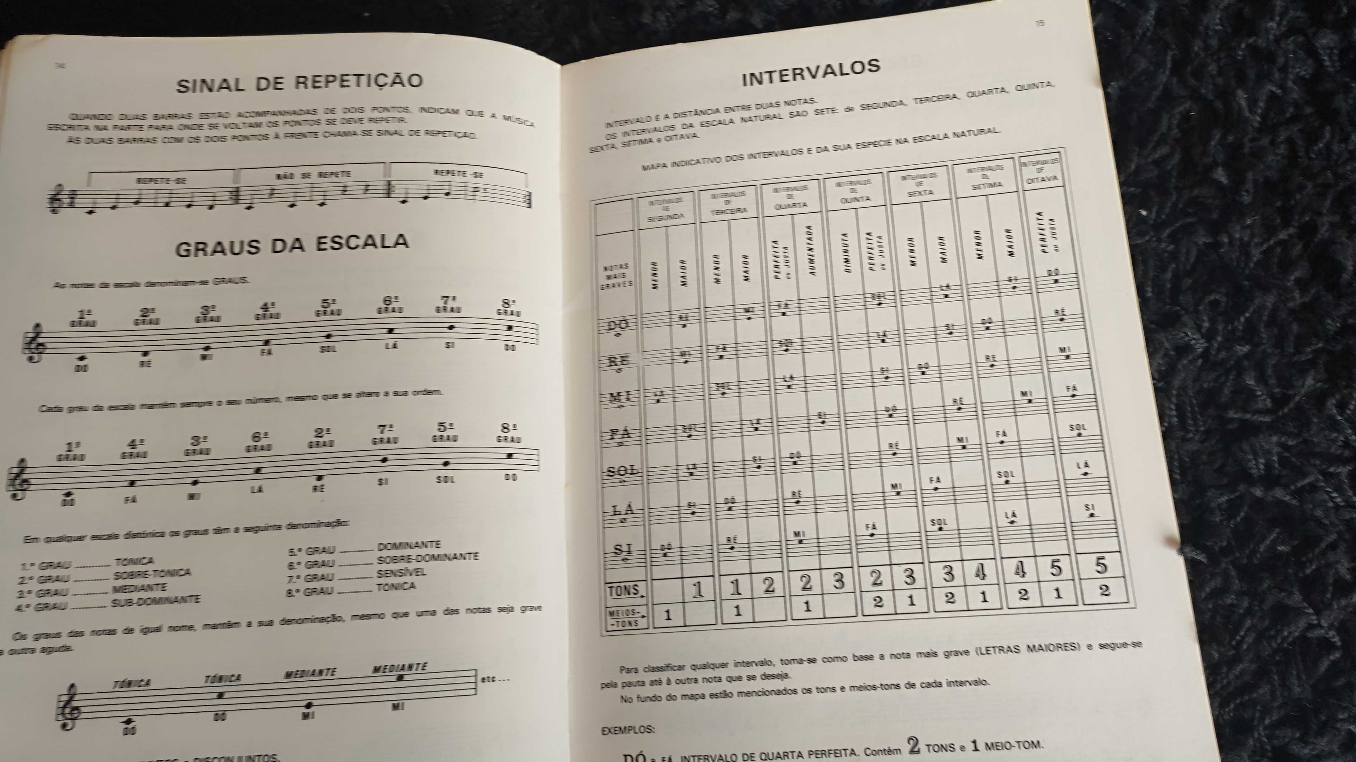 Solfejo Mágico de Eurico A. Cebolo