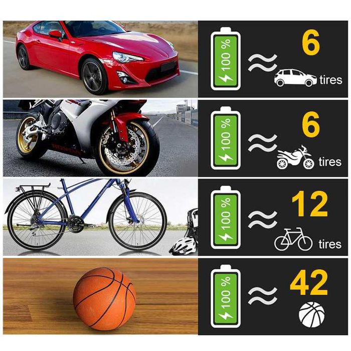 Compressor portátil a Bateria Pneu carro mota cadeira de rodas etc