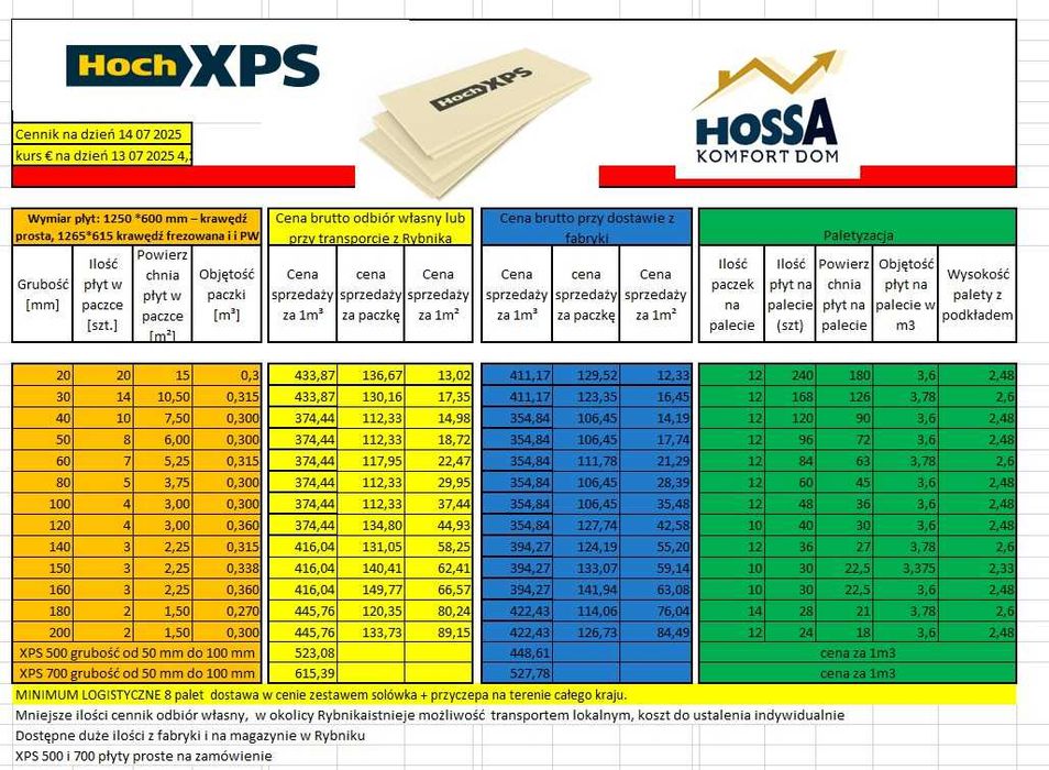 XPS, Styrodur, Styropian, Swisspor, grubość 50 mm, 20,36  cena za 1m2
