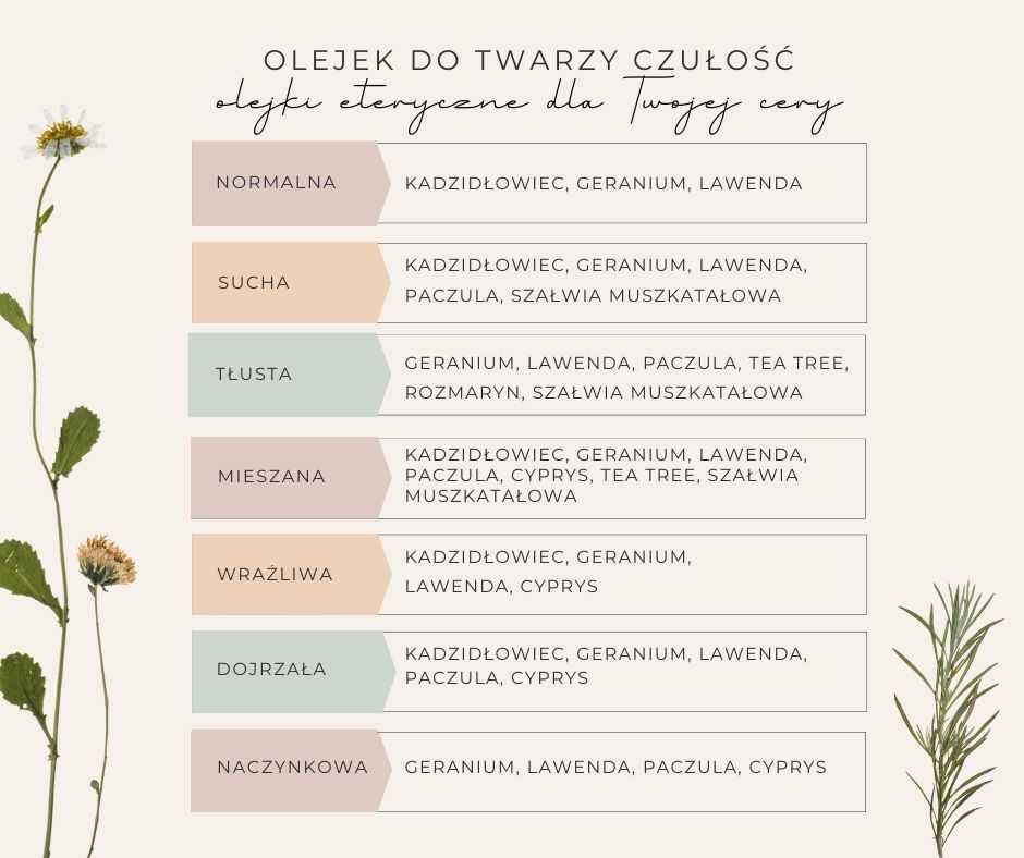 OLEJEK DO TWARZY CZUŁOŚĆ z olejkami doTerra 30ml / cera wrażliwa