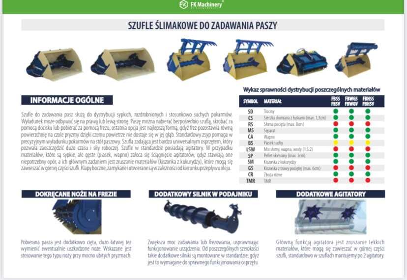 Łyżka do zadawania pasz z frezem hydraulicznym i nożami FK MACHINERY