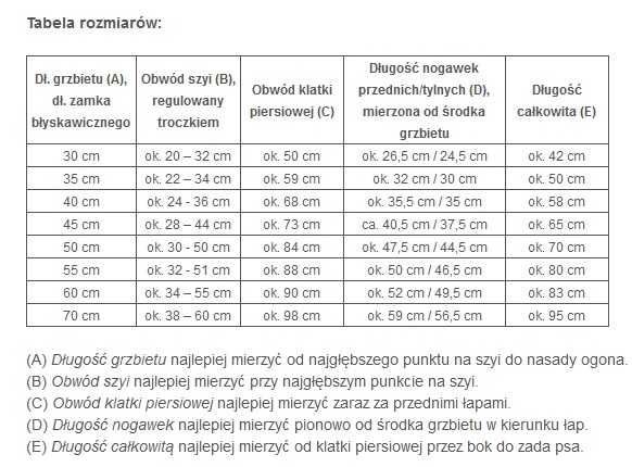 Kombinezon dla psa - Mint - rozmiar 35