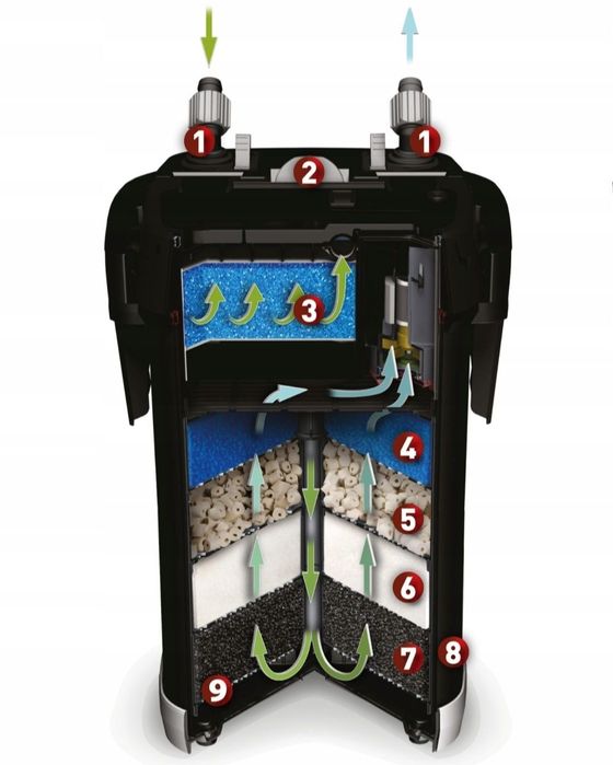 Filtr aquael ultramax 1000 do akwarium 100-300L