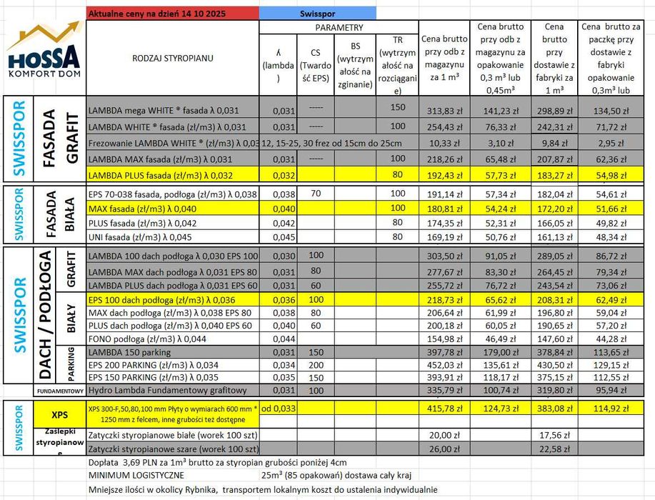 Styropian Fasadowy Bautherm lambda 0,040 grubość 15 cm i inne grubości
