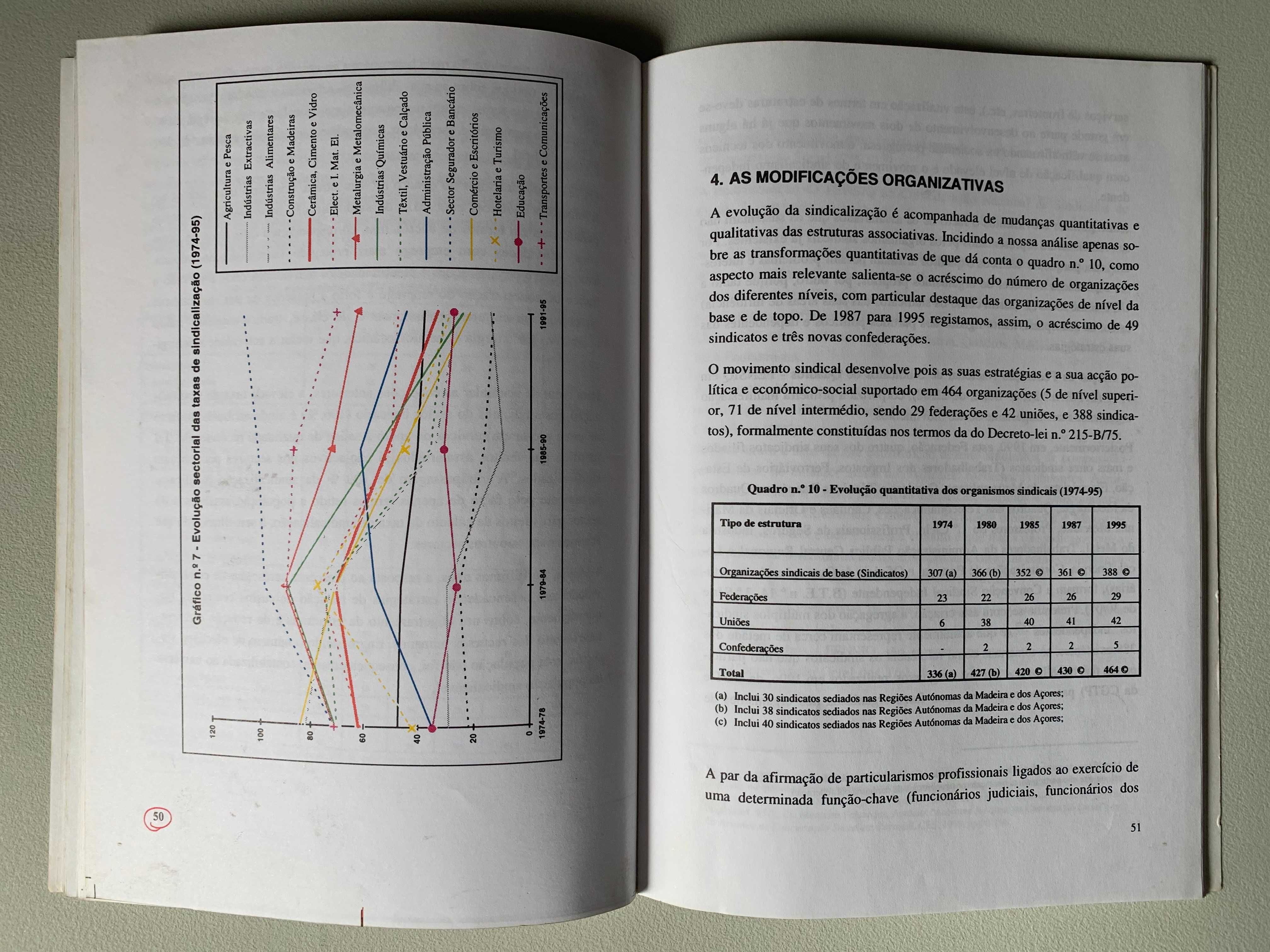 A Evolução da Sindicalização Portuguesa de 1974 a 1995