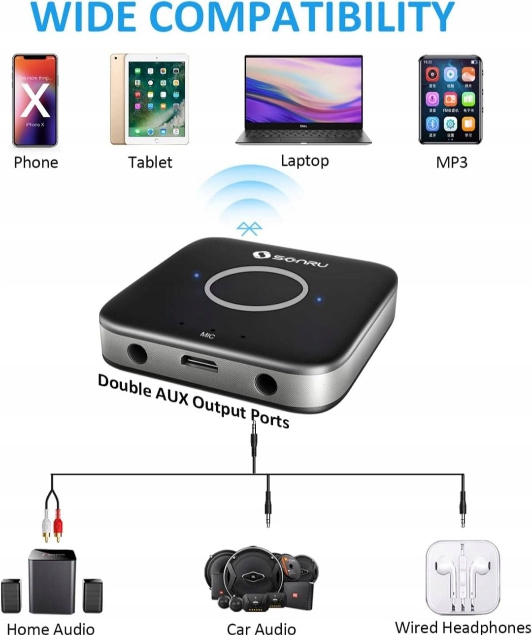 Odbiornik SONRU Bluetooth 5.0, adapter bluetooth aux sprzęt Hi-Fi do s