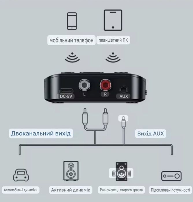Bluetooth 5.3 аудіо-ресивер / приймач – AUX, RCA, USB, TF, бездротовий