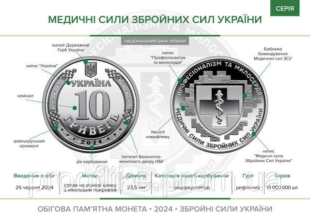 Монета НБУ 10 грн 2024 року "Медичні сили ЗСУ"
