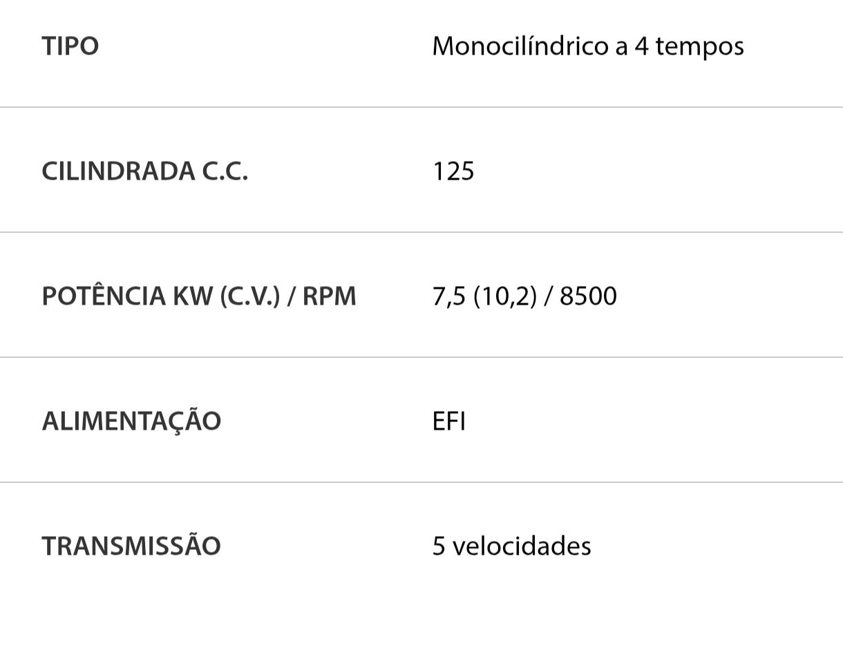 125 Sym NHX de 2020