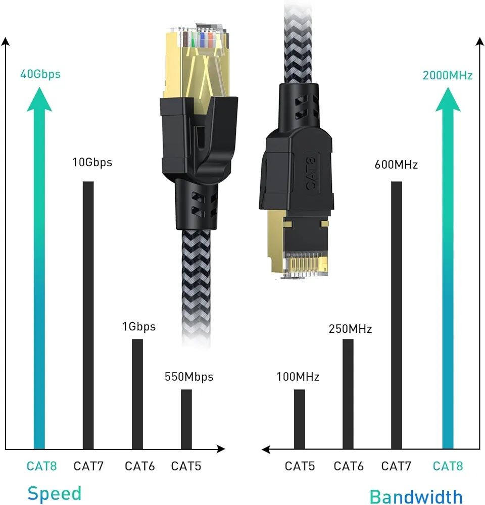 Kabel Internetowy Cat8 Ethernet  6M kabel krosowy RJ45 sieciowy Lan