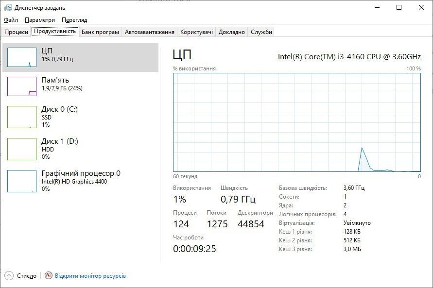 Системний блок Dell 9020
