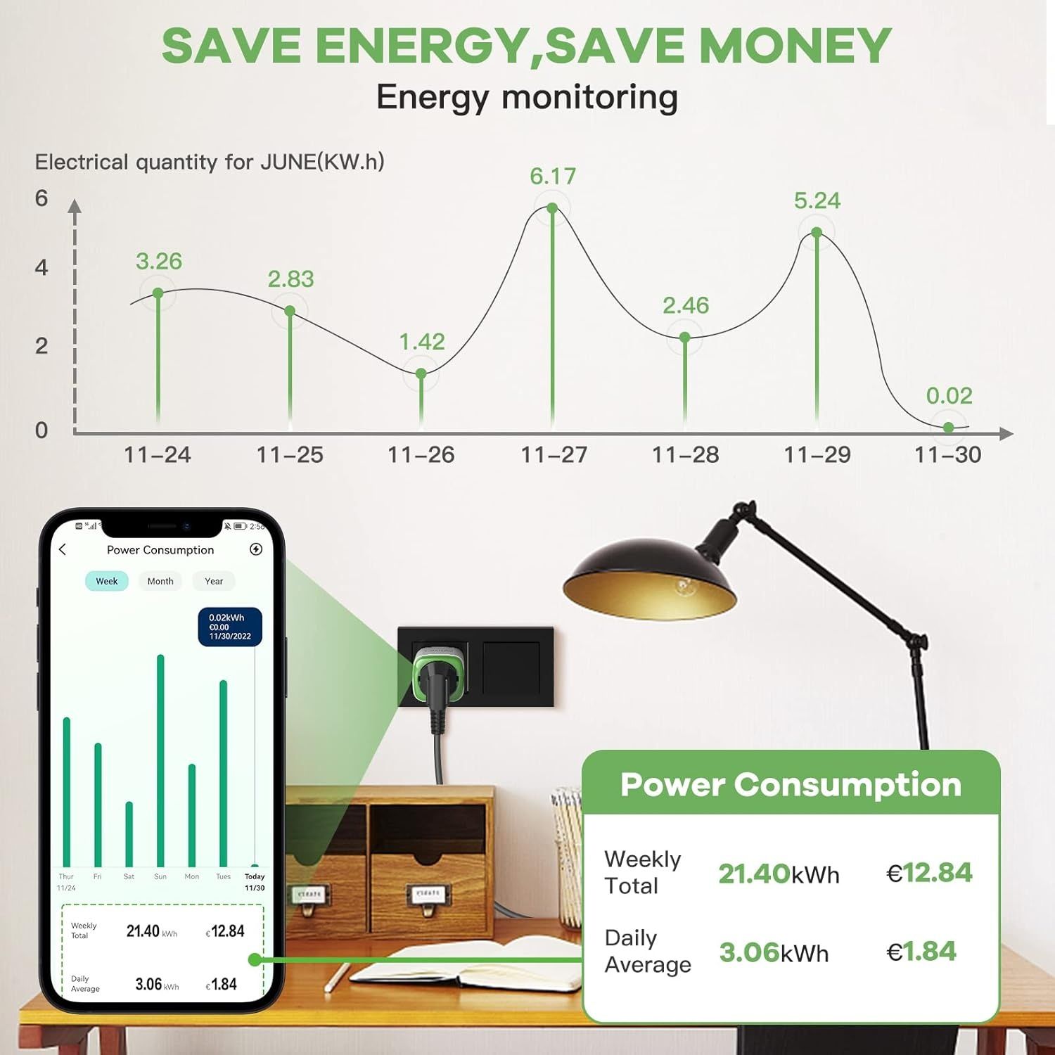 4x GreenSun inteligentne gniazdko Wi-Fi z pomiarem prądu