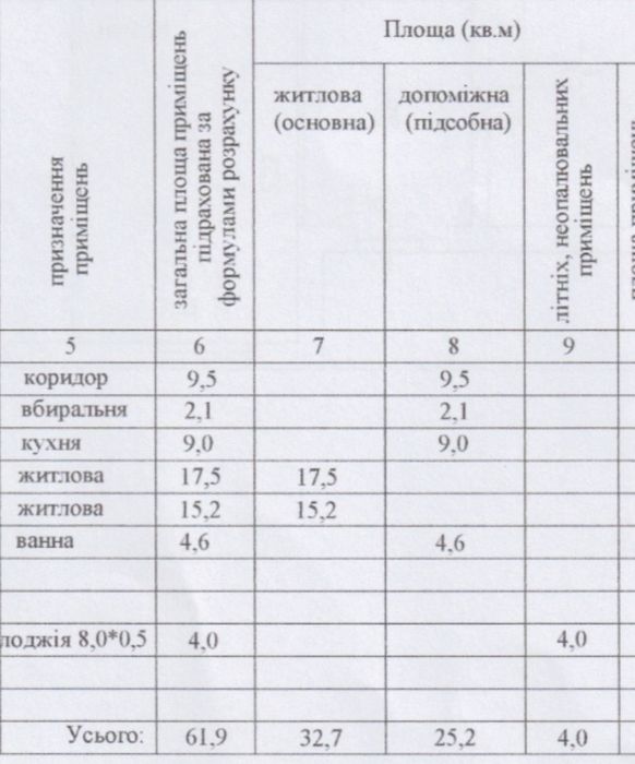 Двокімнатна квартира 62кВм ЖК Казка
