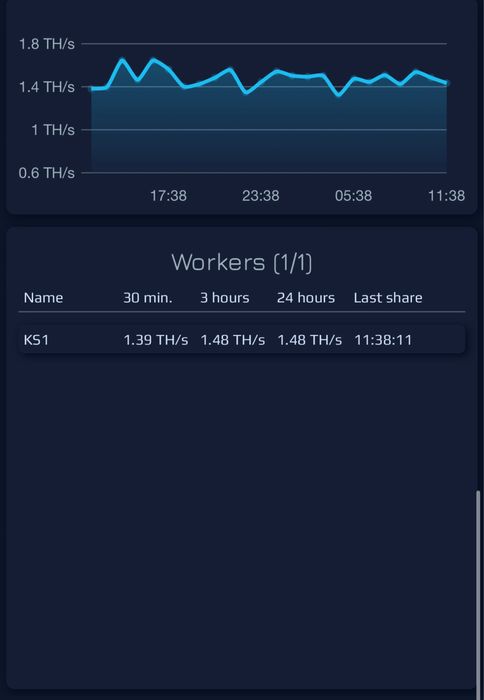 IceRiver KS1 OC 1.5 TH/S Koparka Kryptowalut