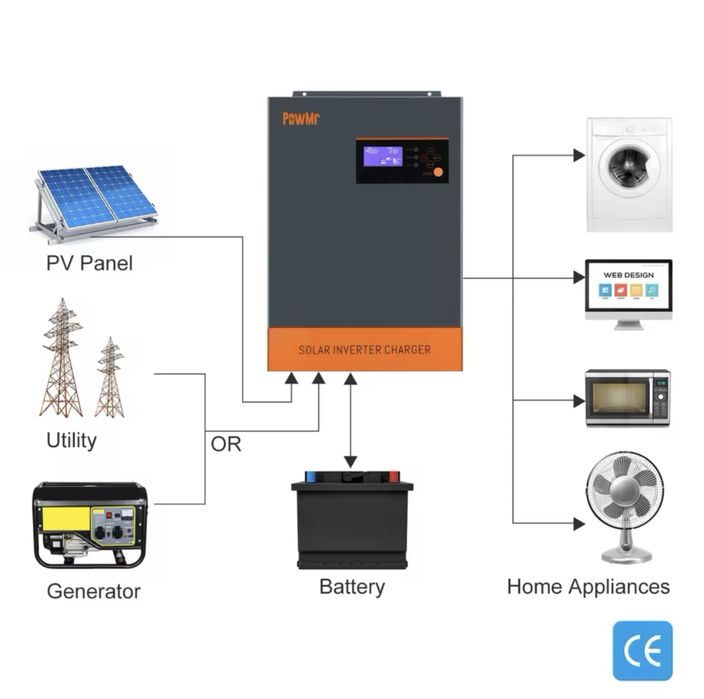 Гібридний Інвертор 3.2 kw 24v в наявності