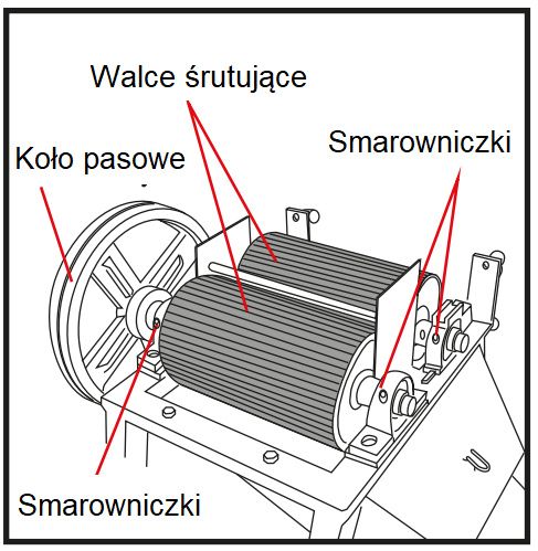 Gniotownik do ziarna, Śrutownik do zboża CENA BRUTTO