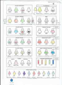 Notatki Chemia Matura 2023
