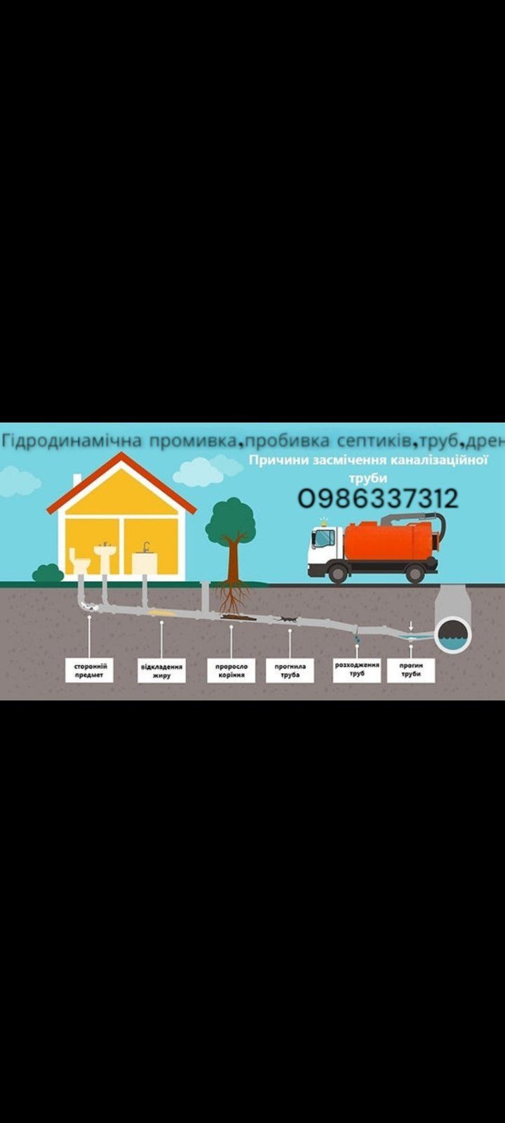 Пробивка прочистка пробивка труб ям септиків каналізацій. Мулосос