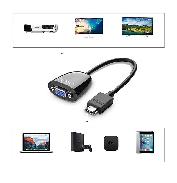 Ugreen kabel przewód przejściówka adapter jednokierunkowy z HDMI (męsk