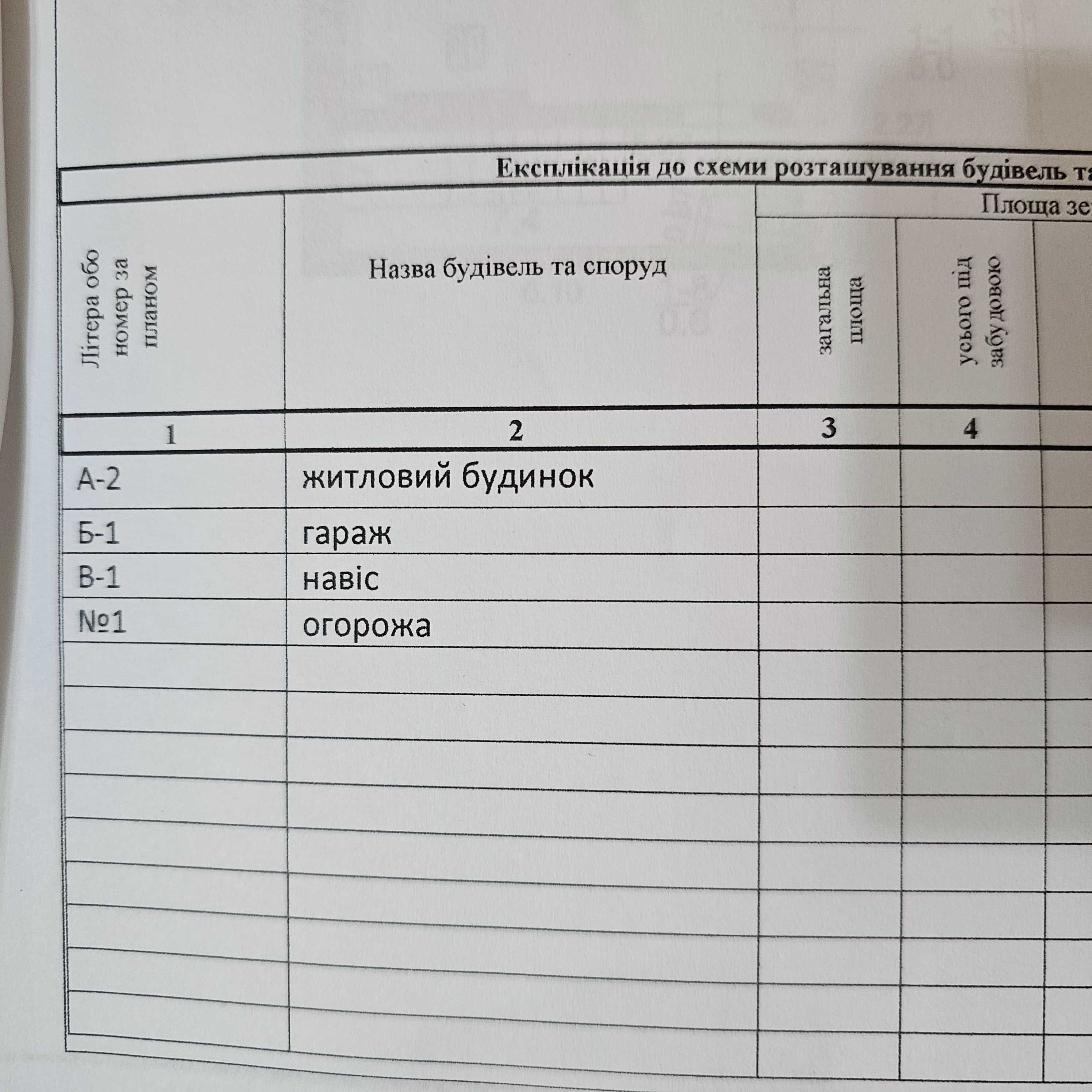 Якісний Будинок Ковель гарна локація поблизу центру 10 школа