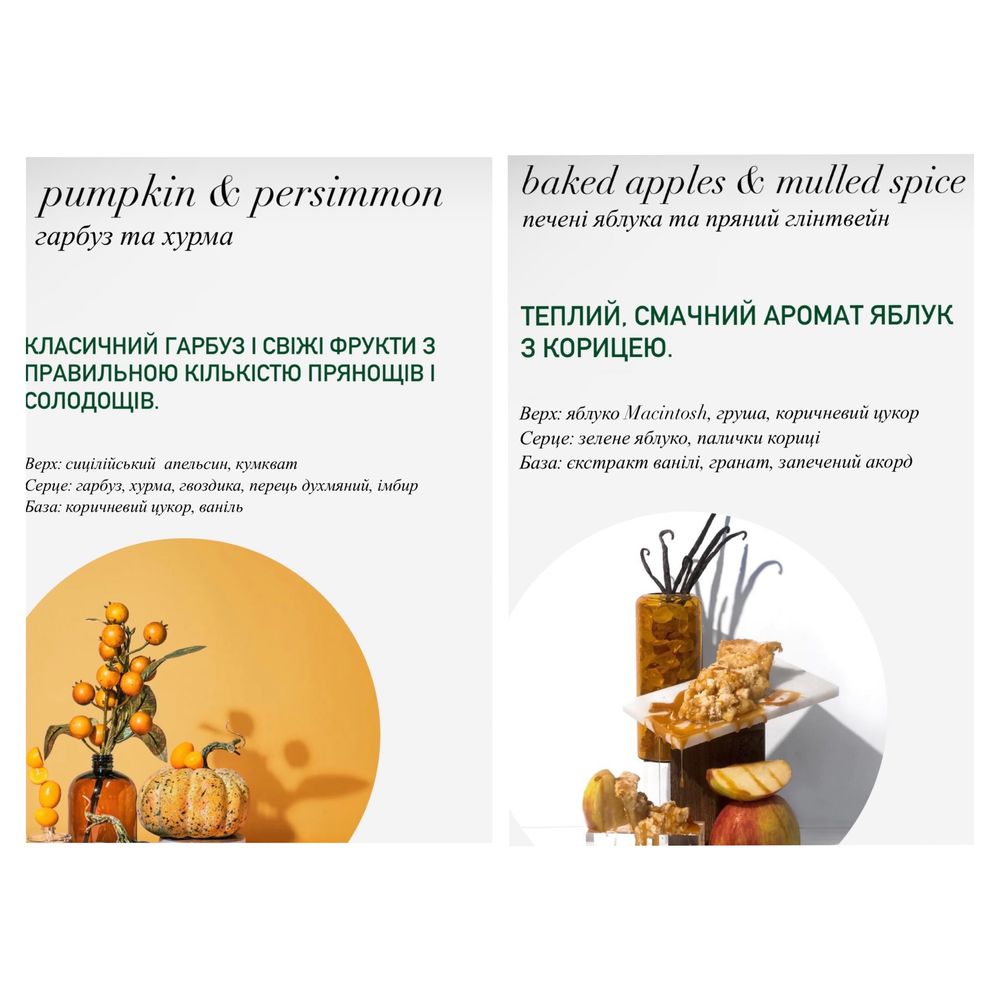 Аромаолійка  для виготовлення свічок та діфузорів