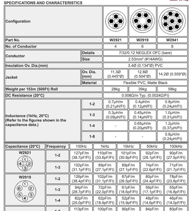 Japoński przewód głośnikowy MOGAMI 2941 OFC - 3 m