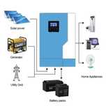 Controlador/Inversor Solar Híbrido * 3.5kW 24V * 110A * Wi-Fi * NOVO *