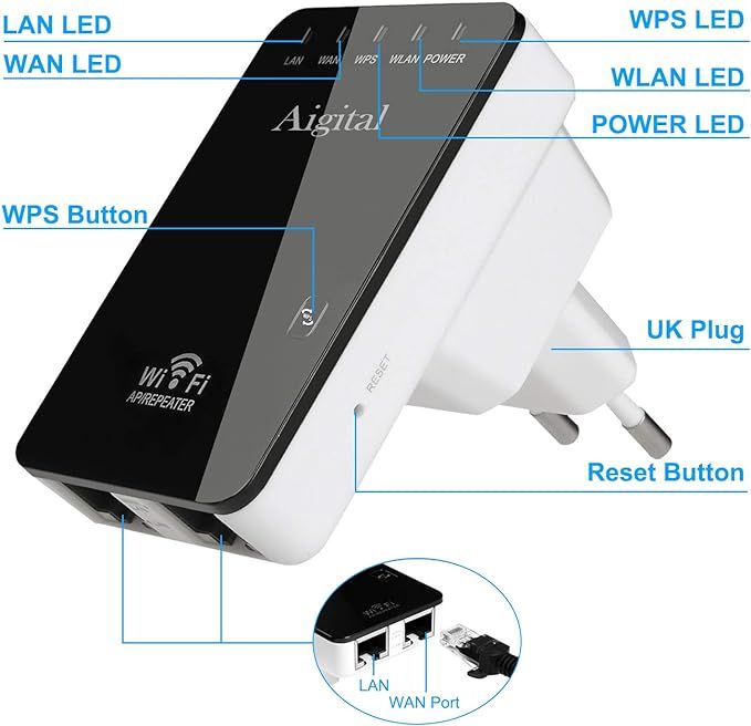 aigital repeater wi-fi wzmacniacz sygnału wifi 300 mbit/s 2,4 ghz vv