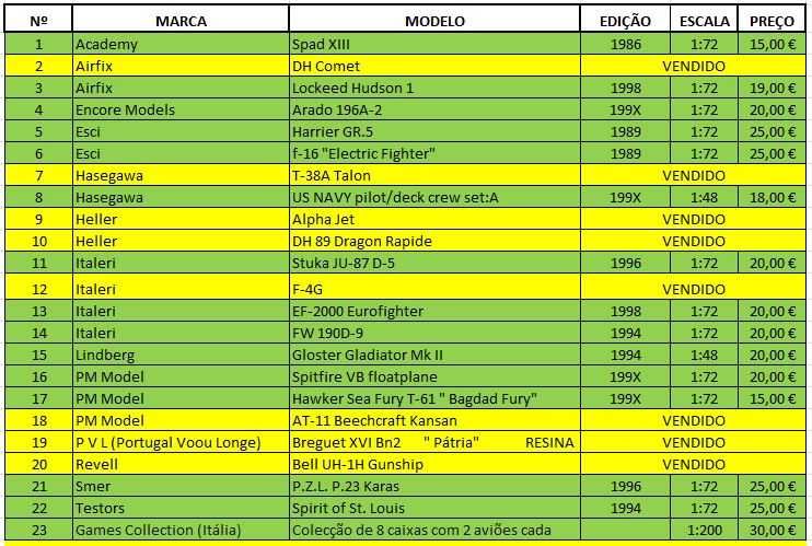 Kits de aviões de montar (edições anos 90)-itens 15 a 19 (total de 23)