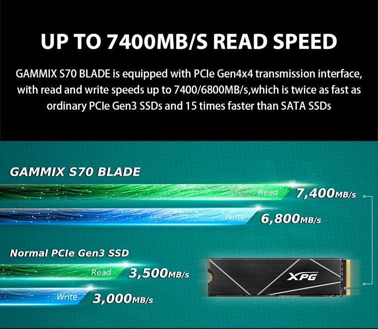 SSD ADATA gammix s70 blade(1TB) (7400MB/S )  M.2 2280 (PS5)