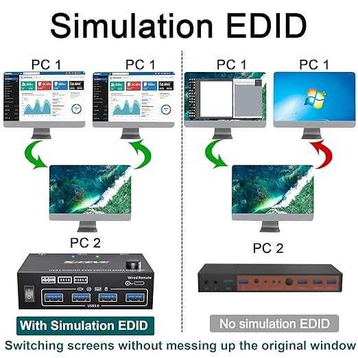 USB 3.0 Przełącznik HDMI KVM 2 Komputery 2 Monitory