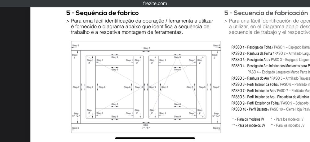 Conjunto 11 frezes caixilharia exterior com certificado