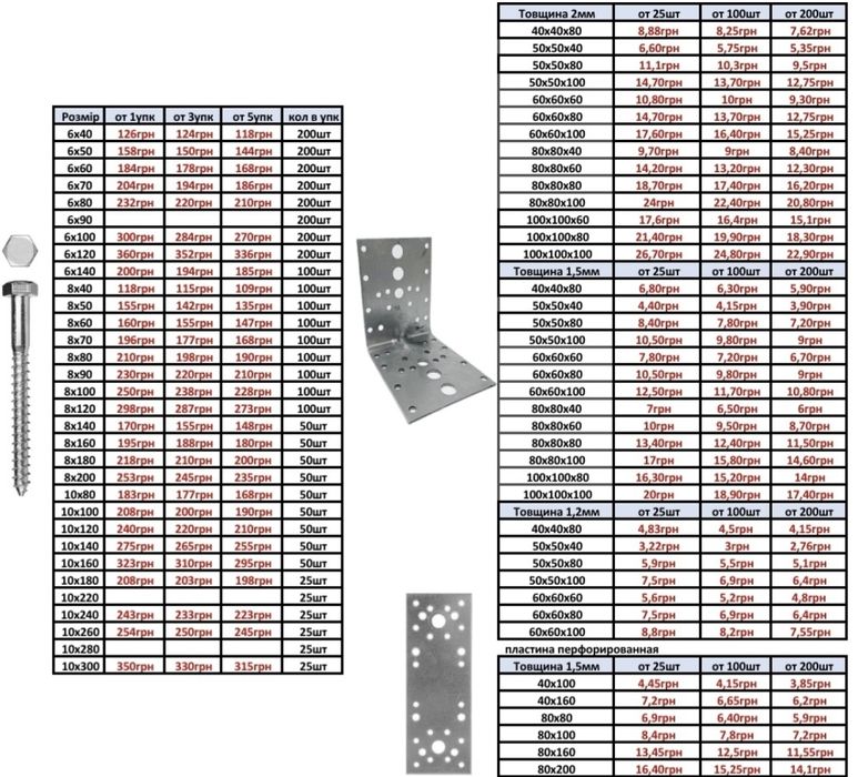 Саморізи фосфатовані (саморезы)