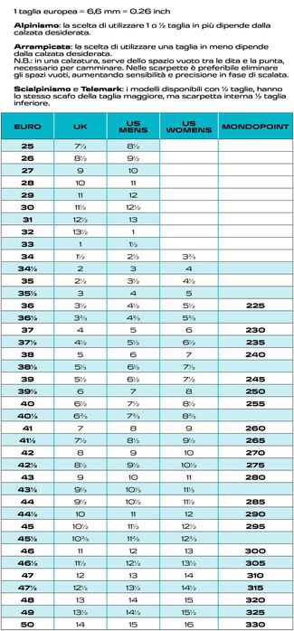Трекінгові черевики Scarpa Ladakh gtx. Ботинки зимние  GORE-TEX Vibram