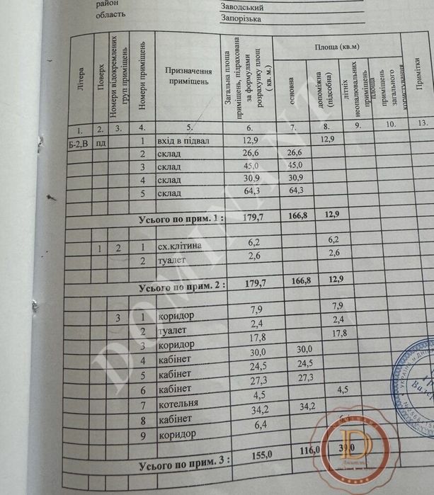 Продаж комерційного приміщення