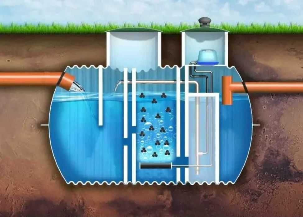 Przydomowa oczyszczalnia EKO-BIO 2500