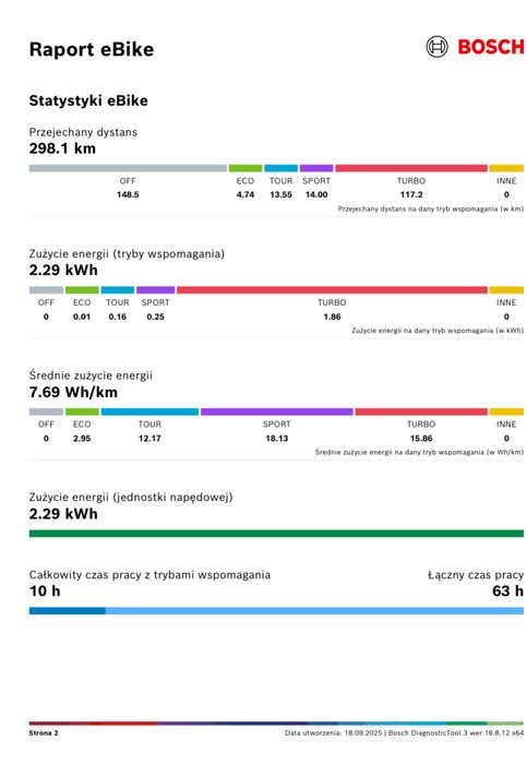 Raty 0%, 12 m-cy gw. Scott (M) AXIS eRide 10 Lady, 300km, 29" [nr 357]