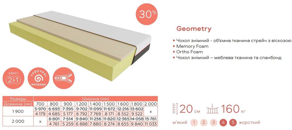Матрас Geometry безпружиний з піною Меморі. Акція-30%