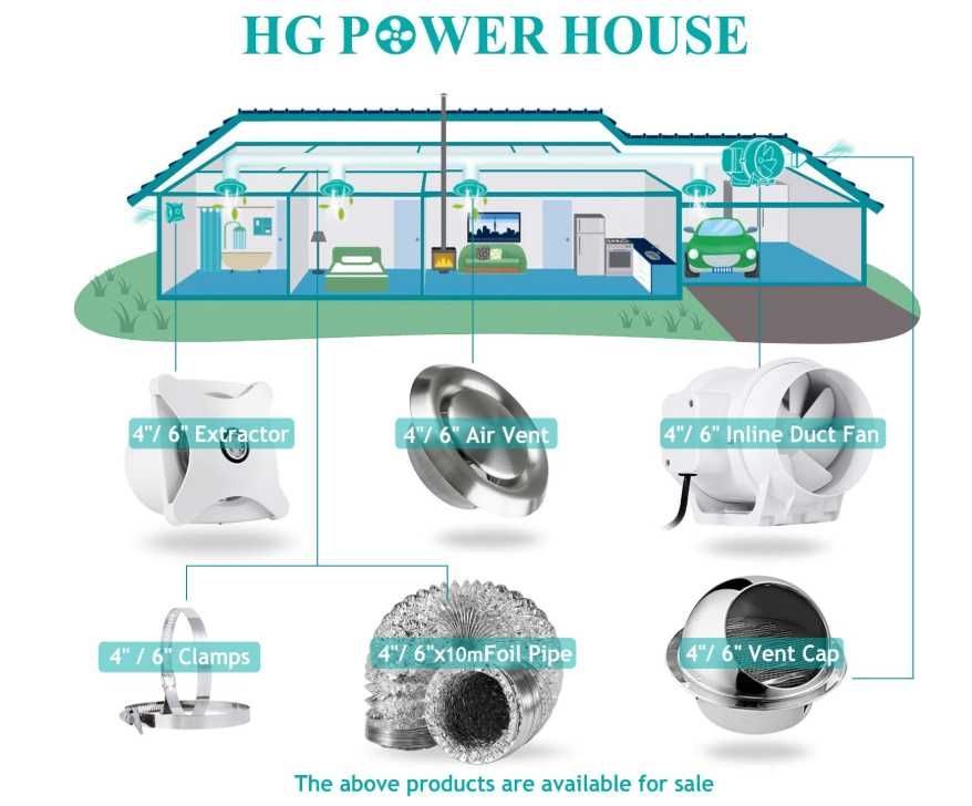 Wentylator kanałowy 100mm z panelem kontroli prędkości HG Power
