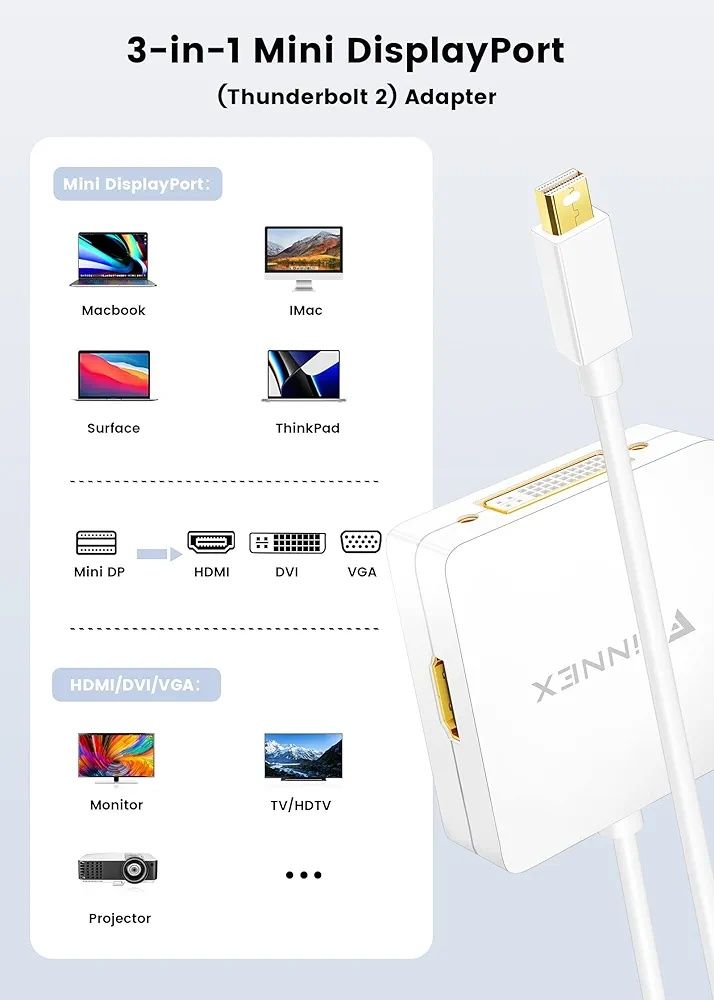 FOINNEX Adapter Mini DisplayPort na HDMI VGA DVI, konwerter do mac