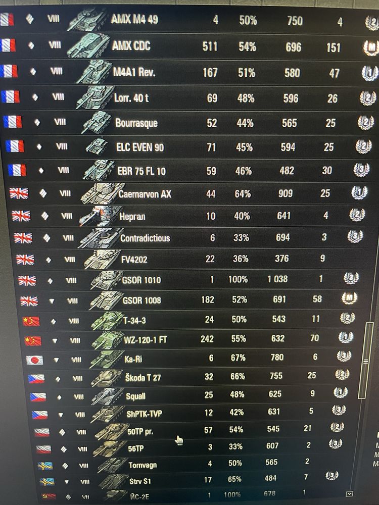 World of tanks АКК