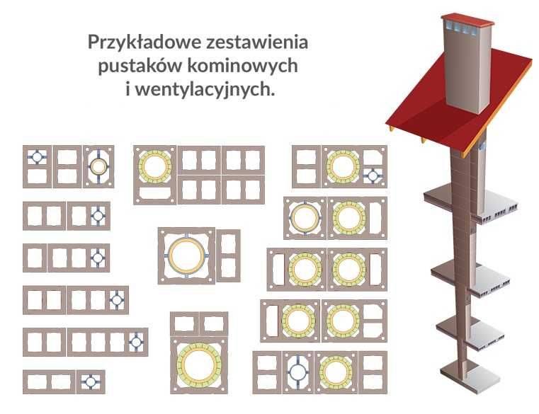 Pustak wentylacyjny pustaki kominowe wentylacyjne keramzytowe CAŁA PL