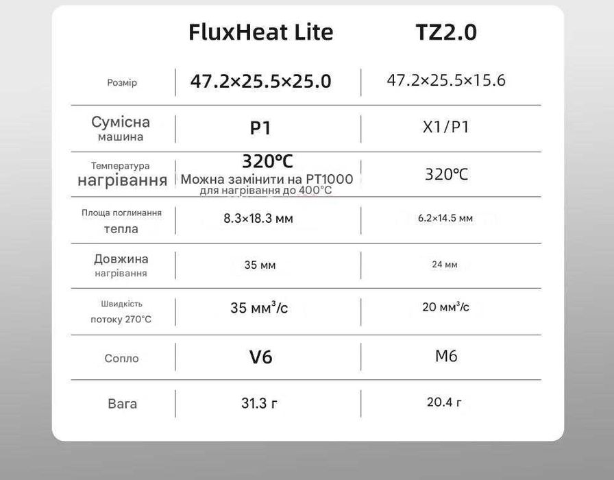 Хотенд Mellow High Flow NF Flux Heat LIte V6 0,4mm для Bambu Lab P1