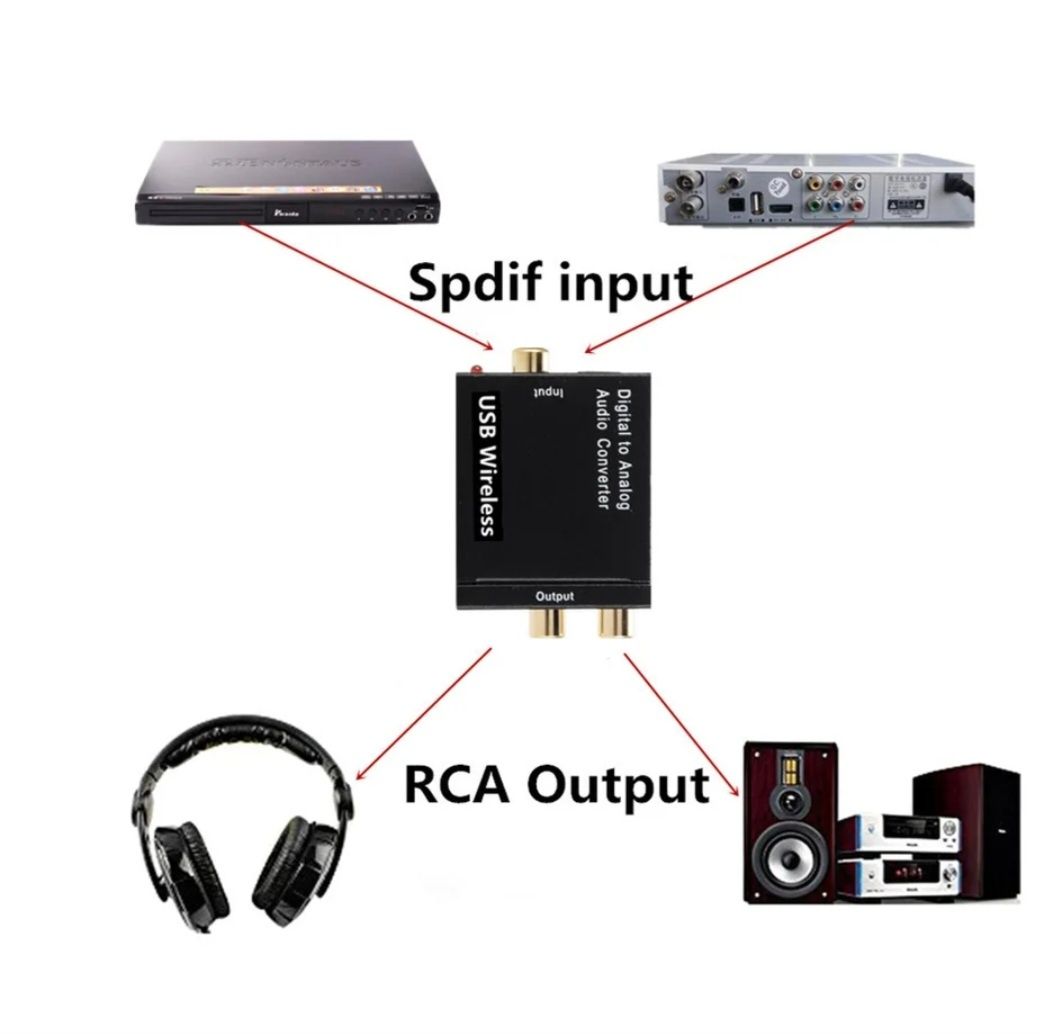 Nowy konwerter cyfrowo-analogowy,zasięg Bluetooth