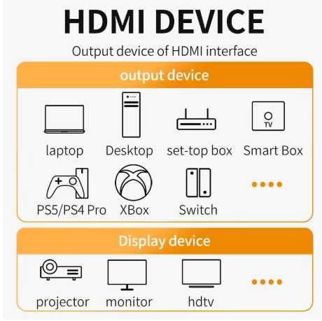 Кабель 8K HDMI 2.1 4K 120Hz 8K 60Hz 48 Гбіт/с EARC ARC HDCP
