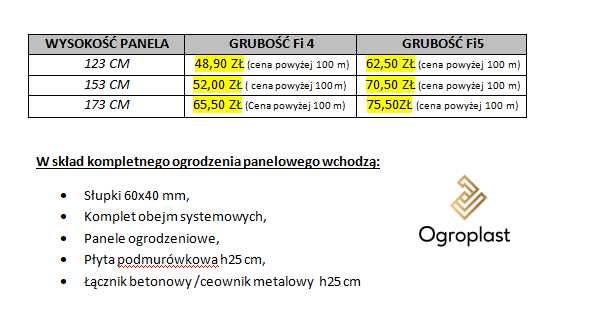 Ogrodzenie panelowe kompletne fi4 wys. 123 cm 48,90 zł Mb