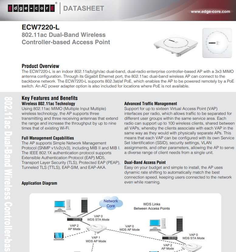 Бездротова точка доступу роутер Edge-core ECW7220-L