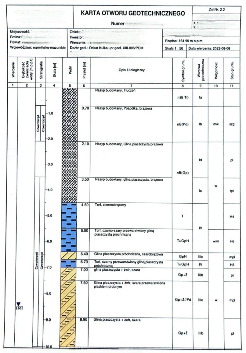 Usługi geologiczne i geotechniczne