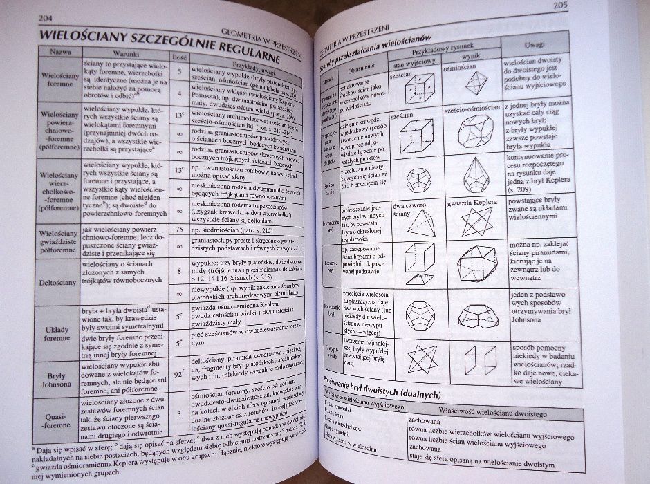 Tablice matematyczne pod red. W.Mizerskiego