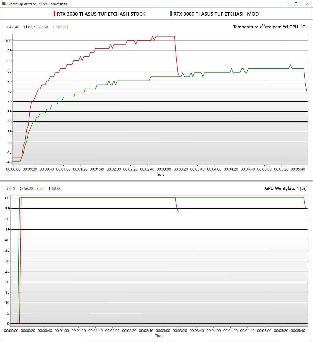 Monolit Copper Mod: Wymiana termopadów na Miedź! RTX 3070, 3080, 3090